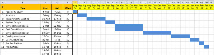 Project Timelines and Roadmaps (27 Templates)