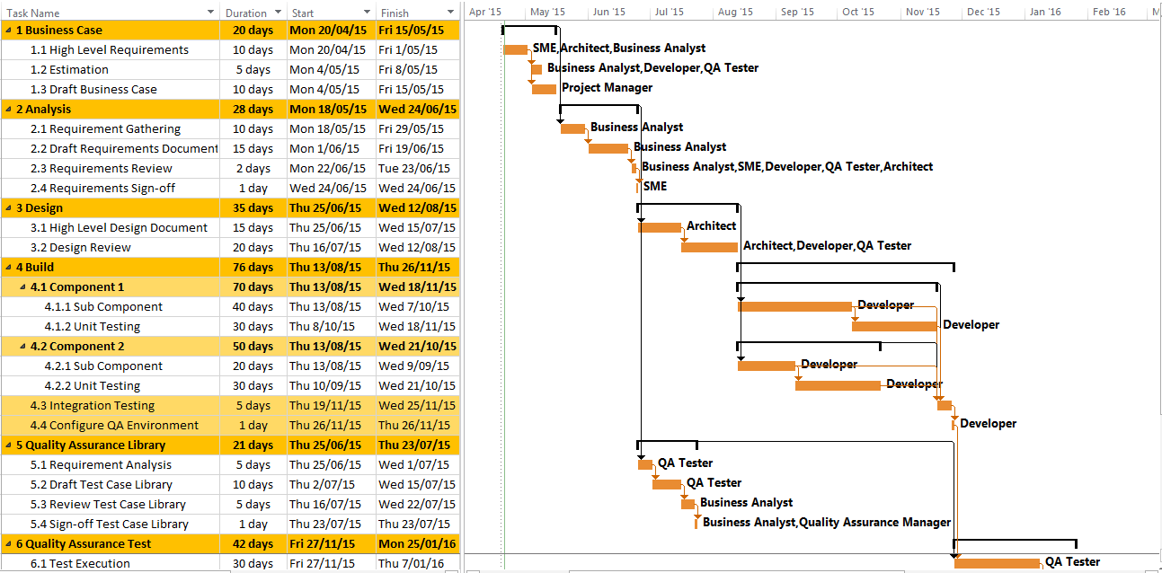 Software Project Plan 