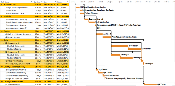 Software Project Plan 