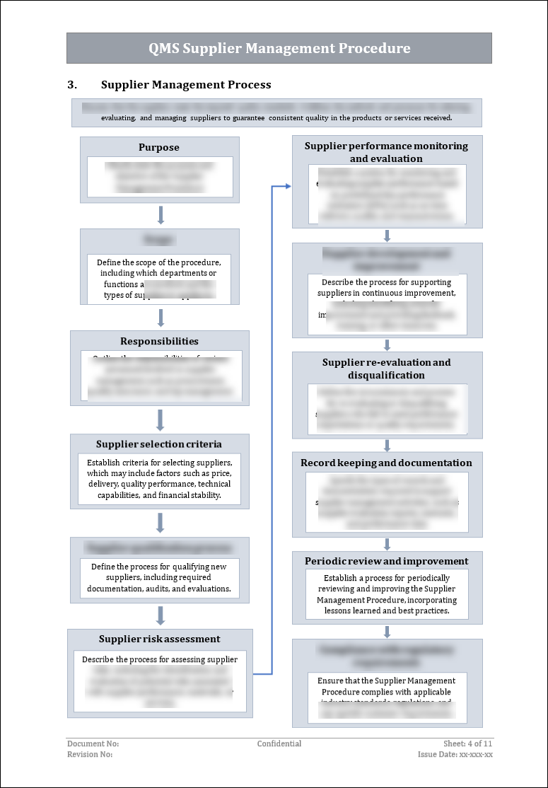 Iso 9001 Documentation toolkit