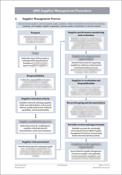 Iso 9001 Documentation toolkit