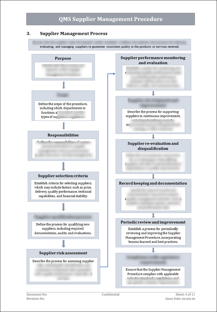 Iso 9001 Documentation toolkit