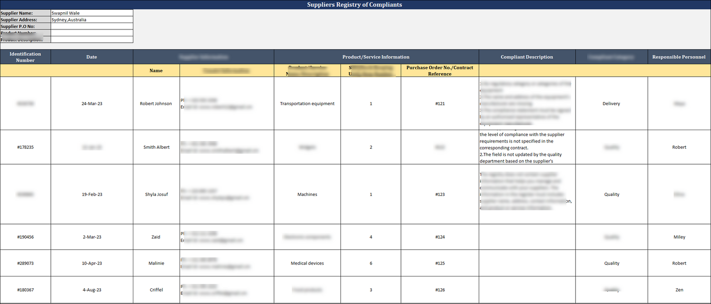 ISO 9001 Documentation Toolkit