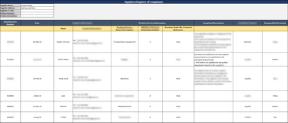 ISO 9001 Documentation Toolkit