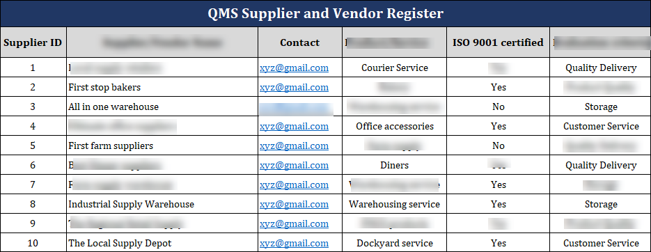 Iso 9001 Documentation toolkit