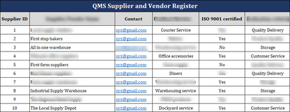 Iso 9001 Documentation toolkit