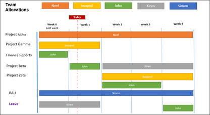 Project Timelines and Roadmaps (27 Templates)