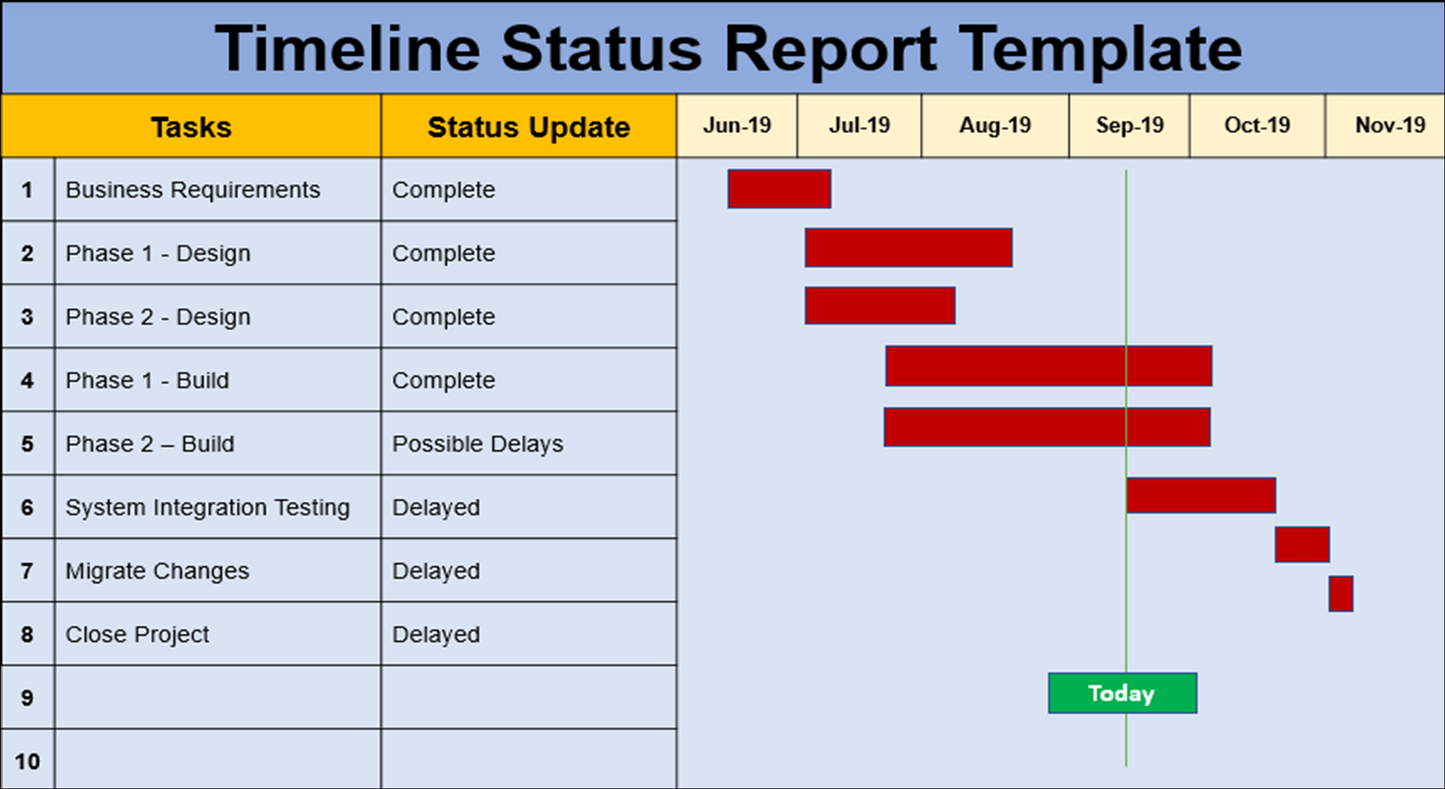 Project Timelines and Roadmaps (27 Templates)