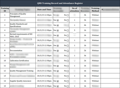 ISO 9001 Documentation Toolkit