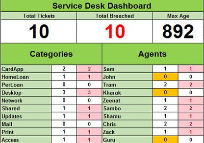 helpdesk ticket tracker service desk dashboard