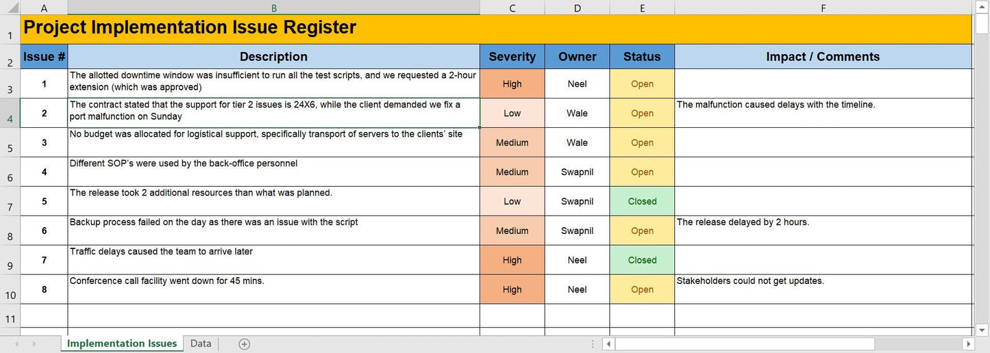 Project Implementation Issue Register 