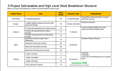 Resource management Plan 