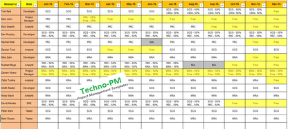 Resource matrix Template Excel 