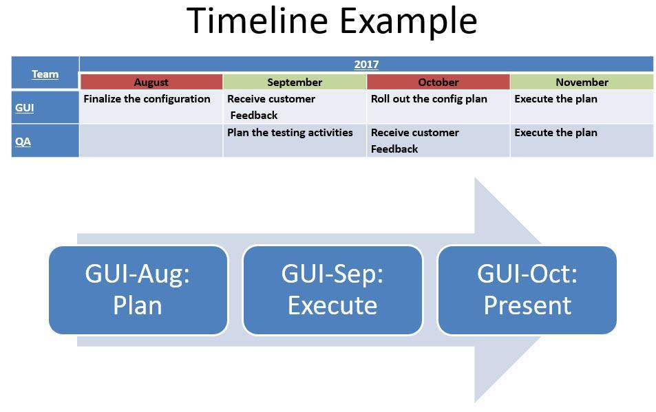 Timeline Example 