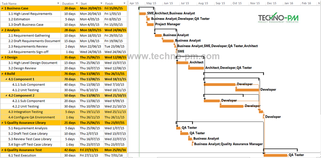 IT Project Plan MS Project