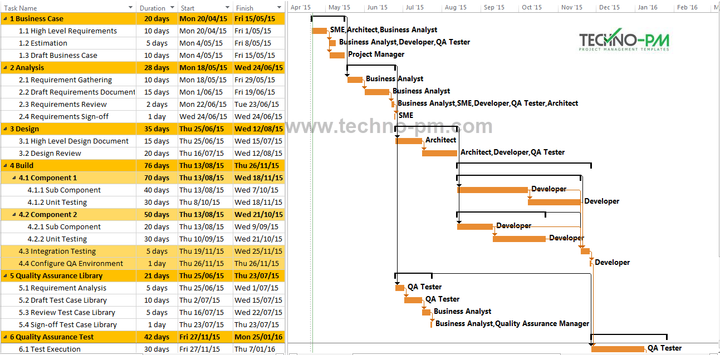 IT Project Plan MS Project